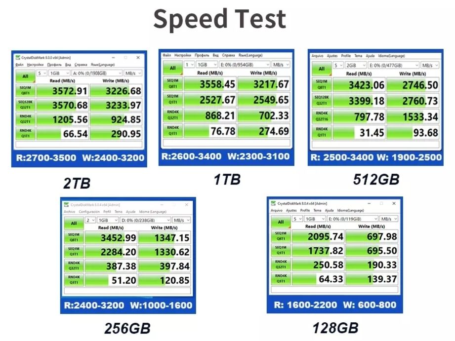 SSD M2 NVMe 256Gb Kingspec NX м.2 1tb PCIe 2tb 2280 4tb 2242  512gb