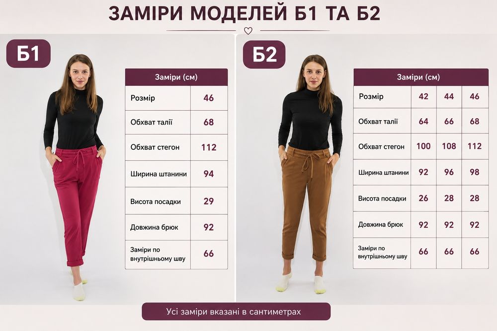 ДЕШЕВИЙ ОПТ . Вигідна ціна на весь залишок.  Жіночі  та чоловічі джинси .