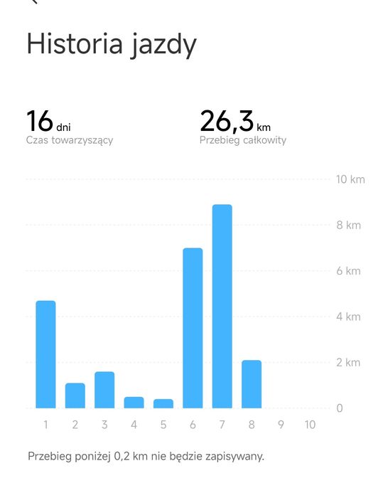 Xiaomi Electric Scooter 6 Lite