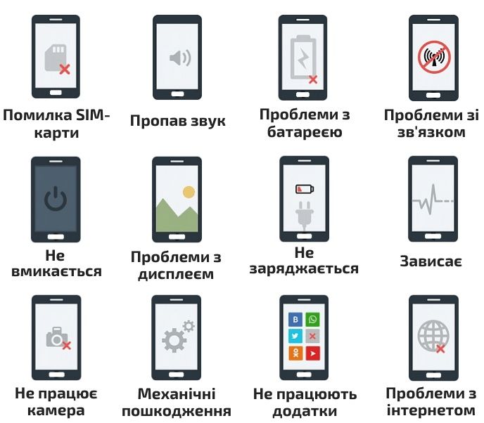 Дешевий Ремонт телефонів вся Україна