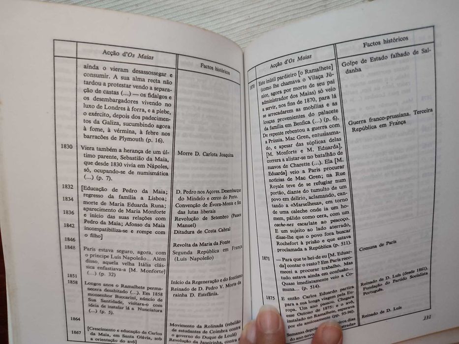 Introdução à leitura dos Maias