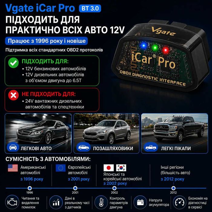 Автосканер Vgate iCar Pro BT3.0 ELM327 OBD2 Bluetooth для Android