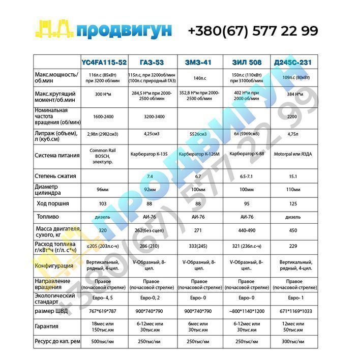 дизельный Двигатель ГАЗ, ЗИЛ, ПАЗ замена бенз. МТЗ, ММЗ Д245 МАЗ