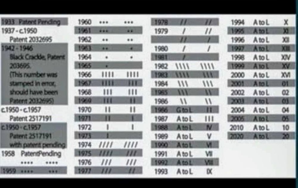 Isqueiros Zippo lote.