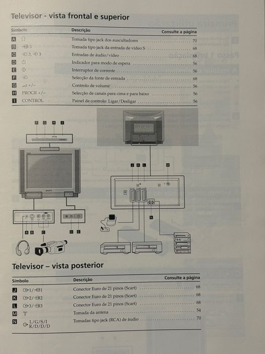 Televisao Sony FD Trinitron