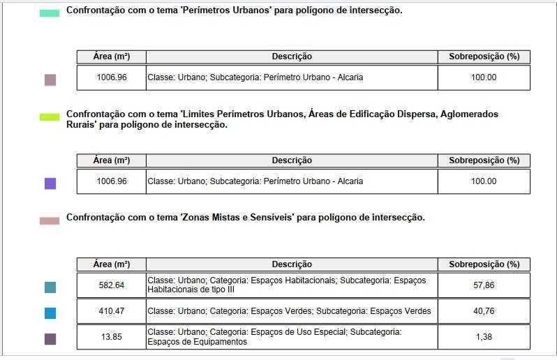 Terreno à venda em Alcaria
