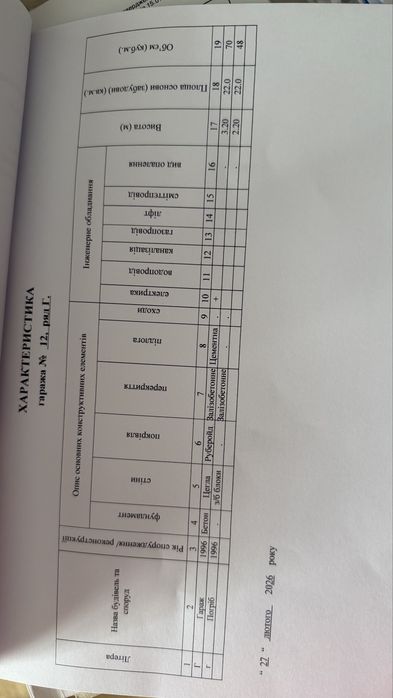 Цегляний гараж в центрі міста