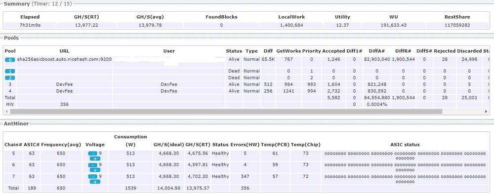 Bitmain Antminer S9 (13Th 1300w) Bitcoin com 1 board marada