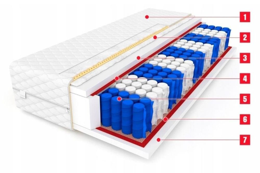 Materac sprężynowy miękki