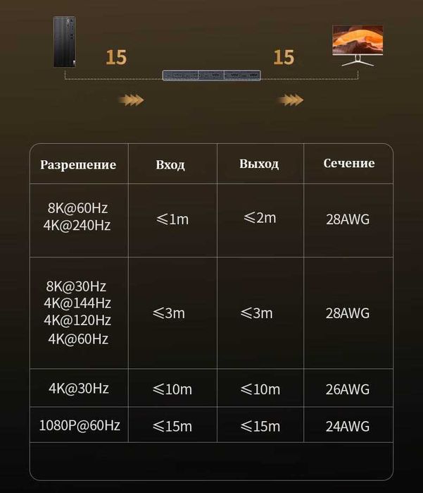 Переключатель на 4 компьютера HDMI 2.1 Ugreen 8k 60hz 4k 120hz KVM