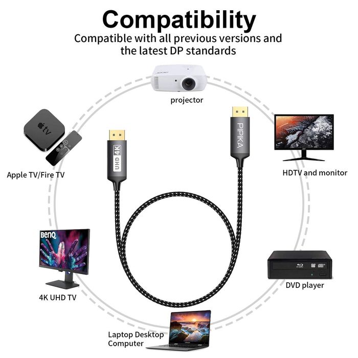 Kabel displayport 2m dp do dp 4k 60hz 2k 144hz 1080p 240hz pipika