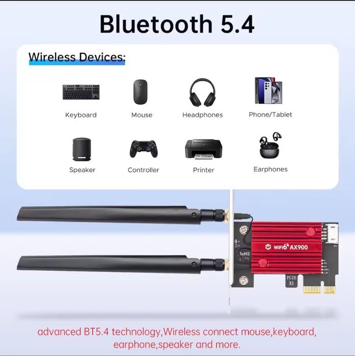 Wi-Fi 6 адаптер FENVI AX900 для ПК PCI-E + Bluetooth 5.4