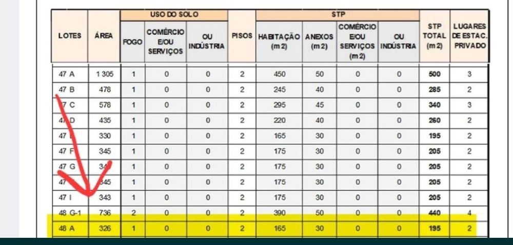 Vende se terreno com armazém
