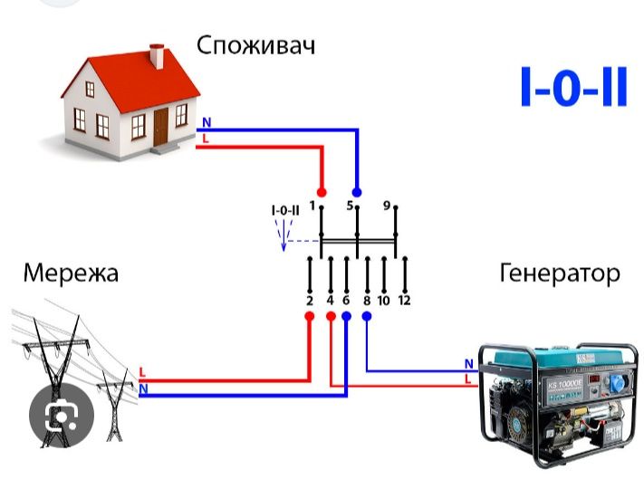 Електрик , підключення бойлера пральної машини, генератора, інвертора