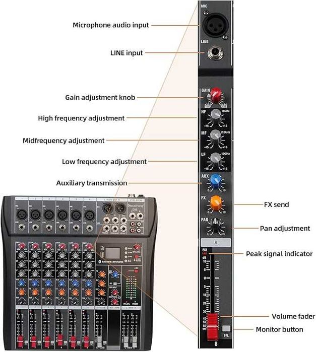 Mikser muzyczny 6 kanałowy profesjonalny nowy