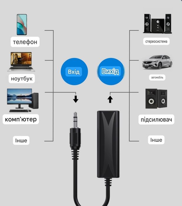 AUX фільтр шуму 3.5 мм (Ground Loop Isolator), Без гулу та перешкод