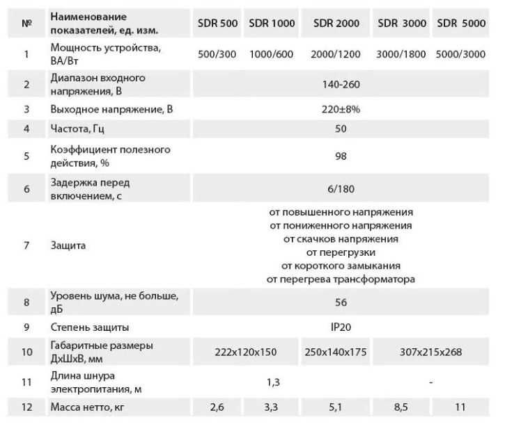 Стабилизатор напряжения ARUNA SDR 1000 На котел, холодиль. Два дисплея