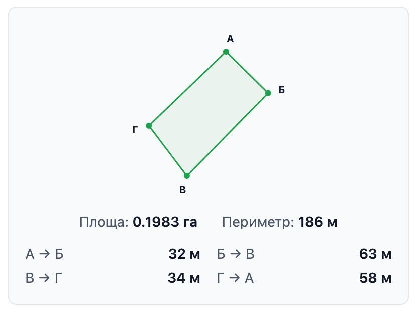 продам земельну ділянку 20 сот Київська Вишгородський Жукин
