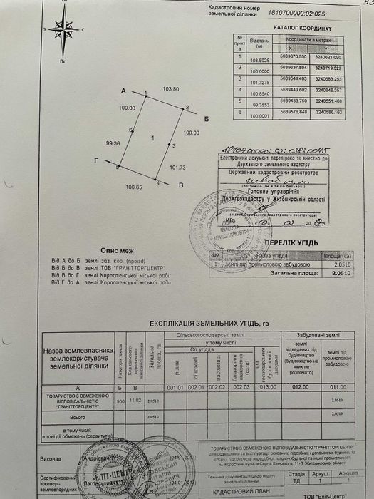 Продам земельну ділянку під промисловість 2 Га