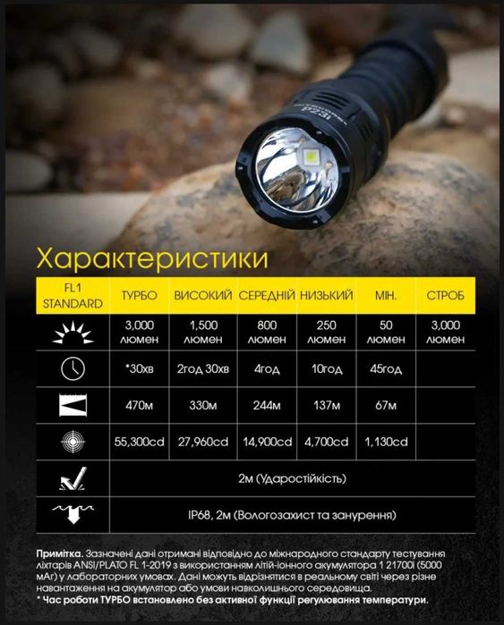 Nitecore P23i Потужний Тактичний Ліхтар 3000 Люмен 470 Метрів Type-C
