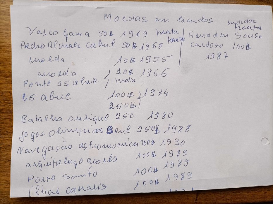 Moedas de escudo antigas