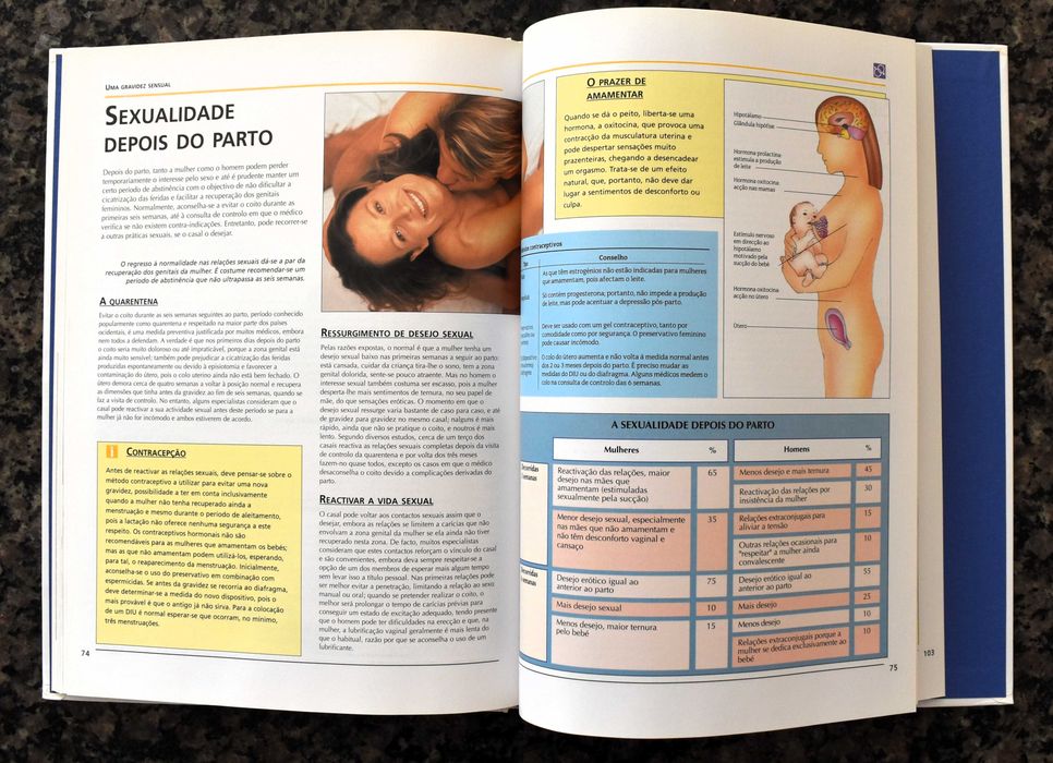 ABC do Crescimento - Vida Sexual