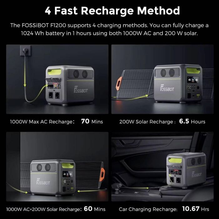 Портативна зарядна станція FOSSiBOT F1200 (1024 Вт·год / 1200 Вт )