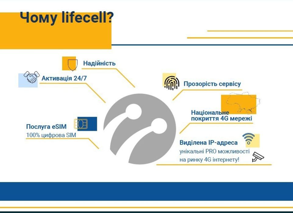 Sim карти Lifecell з абонплатою від  30 грн/міс БЕЗЛІМІТНИЙ ІНТЕРНЕТ 4