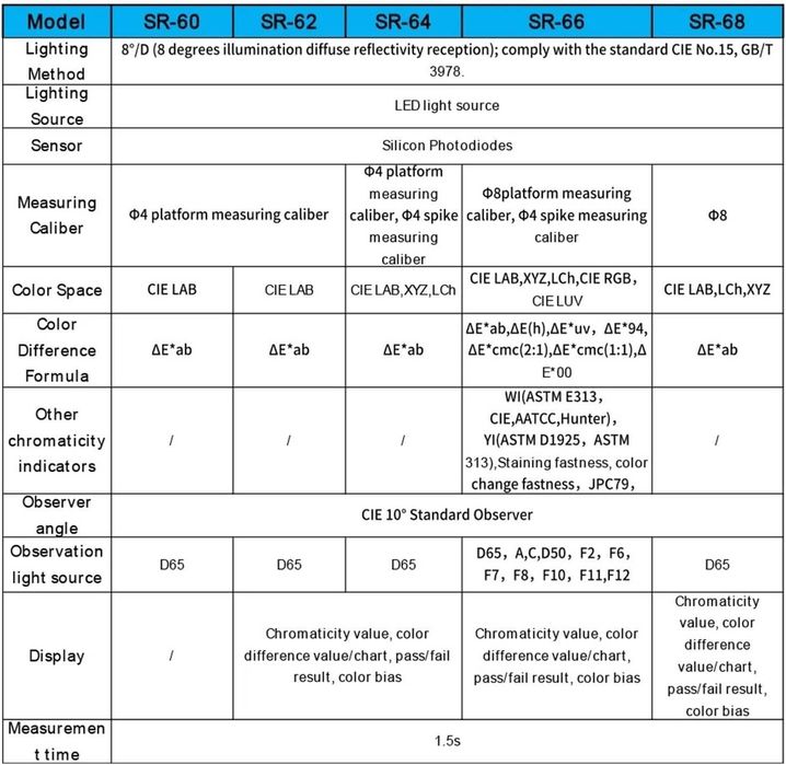 Лабораторний колориметр спектрофотометр для аналізатора кольору SR-66