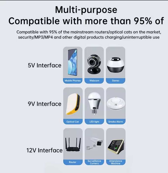 УПС ДБЖ для роутера UPS DC1018L 5V/9V/12V