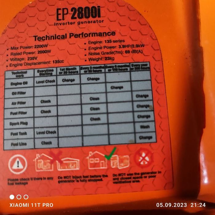 Генератор інветор