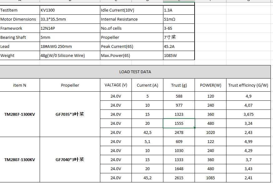 Двигуни для ФПВ 2807-1300KV\2207-1500,1900KV. Emax Eco2, Ysido, Hobby