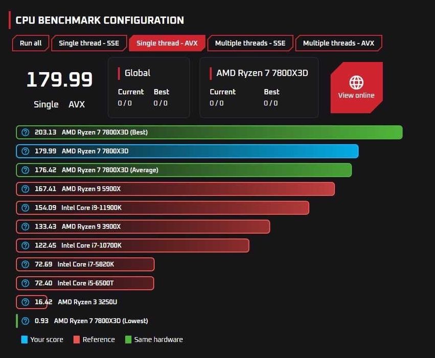 Процесор amd ryzen 7 7800x3D