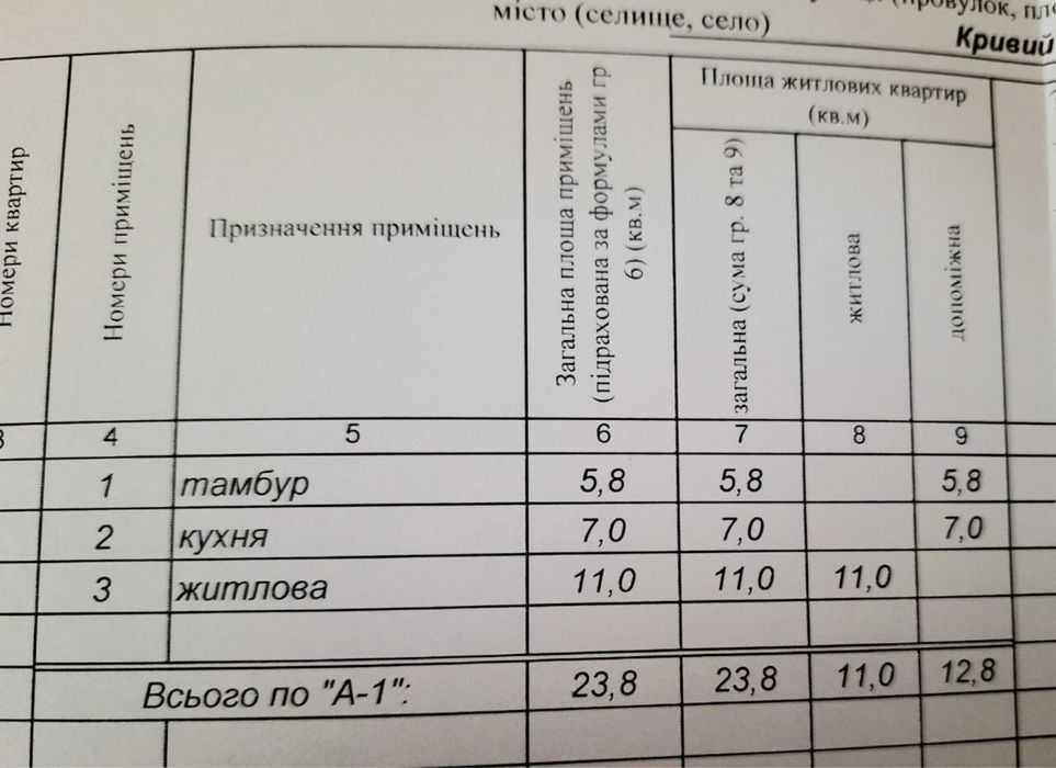 Продам небольшой дом Гданцевка газ,свет,вода  с удобствами