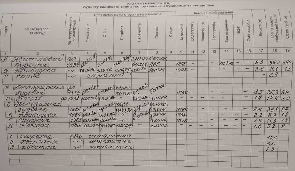 Земельна ділянка