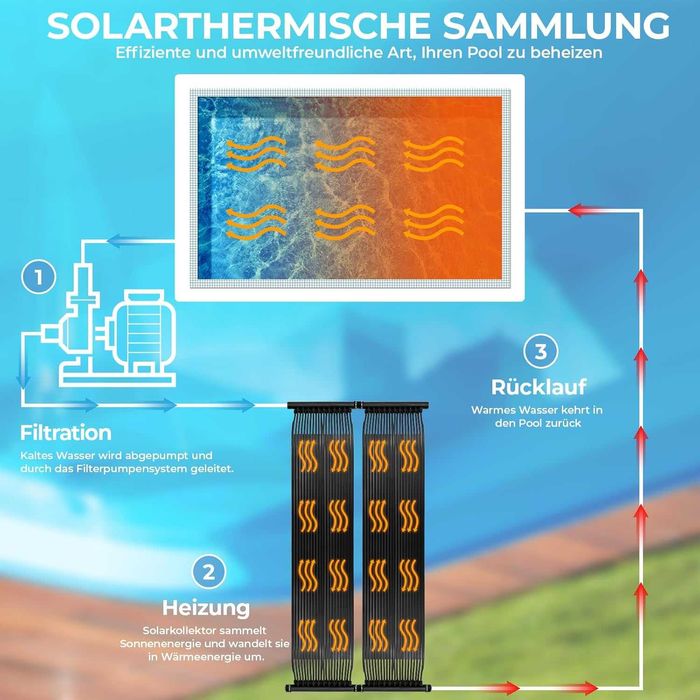 NOWY Solar/grzałka/kolektor słoneczny/ogrzewanie DO BASENU !A3000!