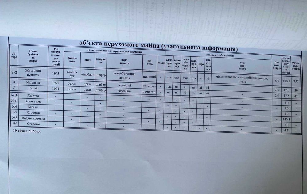 Продажа дома в Корабельном районе