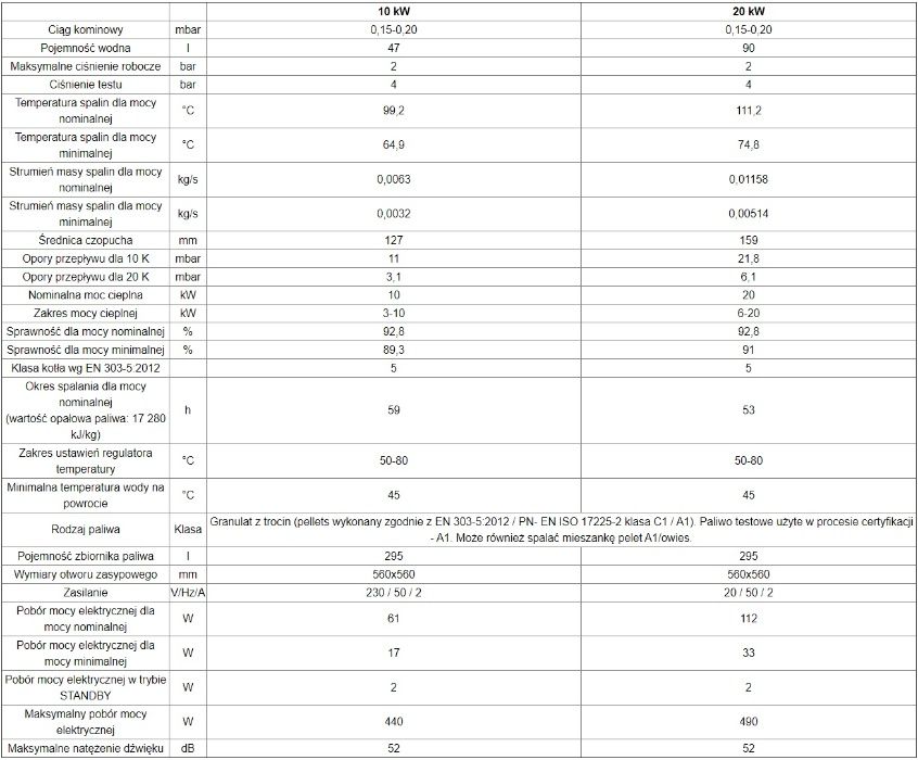 KOSTRZEWA Mini Bio B NE 10kW kocioł na pellet DUŻE RABATY !! SPRAWDŻ