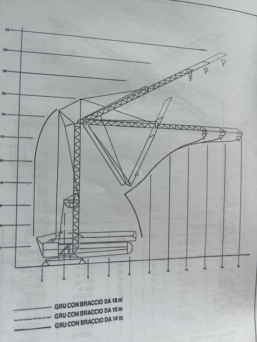 Żuraw budowlany, dźwig dekarski Cibin18m 1200kg