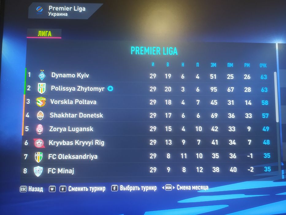 Мод / патч FIFA 22 УПЛ + ПФЛ