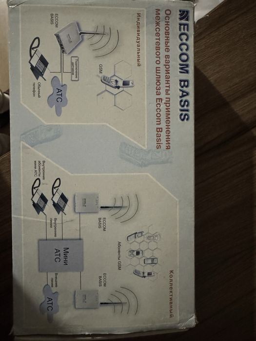 GSM шлюз ECCOM Basis