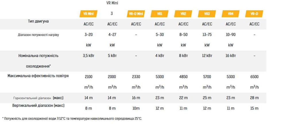 Водяний тепловентилятор Volcano VR1 AC/EC