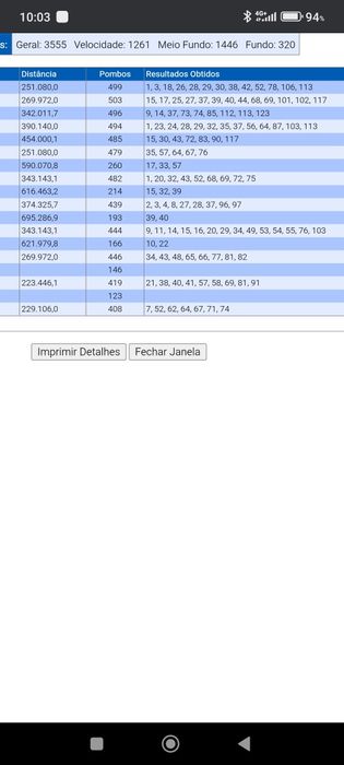Pombos machos para cedencia