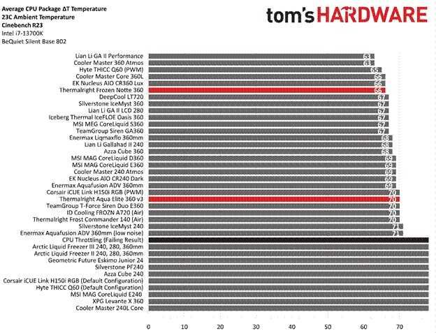 Система рідинного охолодження процесора Thermalight Frozen Note 360