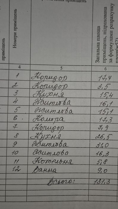 Продам будинок Казанка