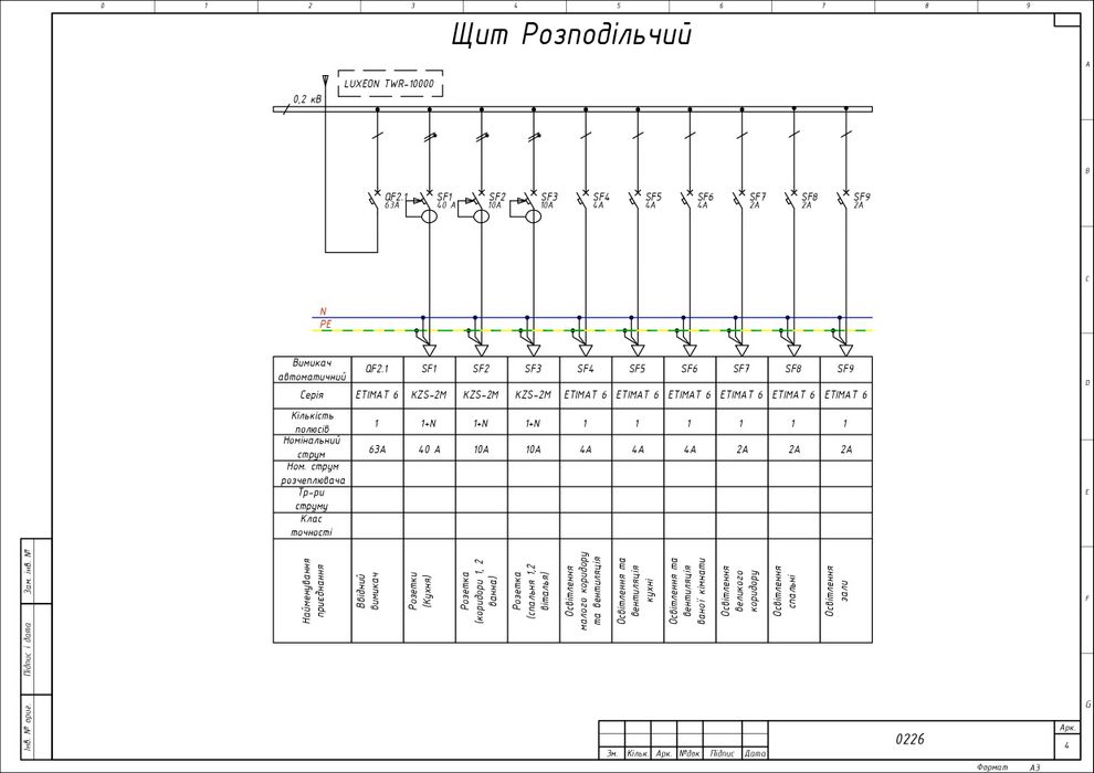 Проектування схеми електрики та щитів