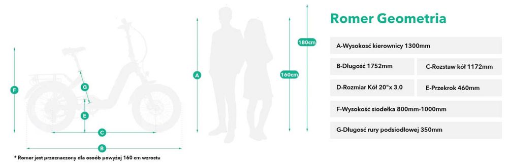 Rower elektryczny Romer, Jobobike - grube opony, składak, SUPER CENA