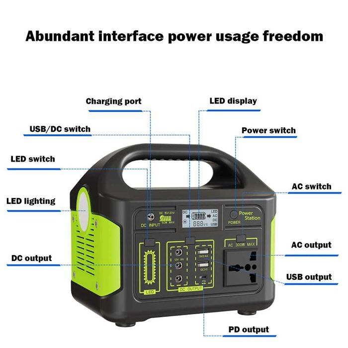 Портативная зарядная станция GaiaRay 300W/256Wh, повербанк