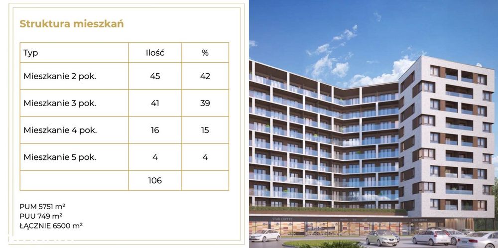Działka z gotowym projektem, Sosnowiec