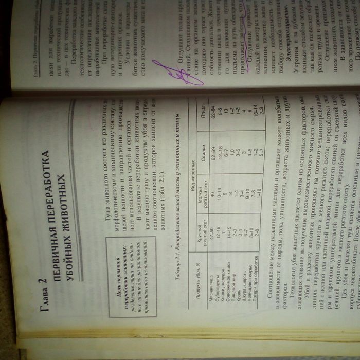 Книга технология мяса и мясных продуктов